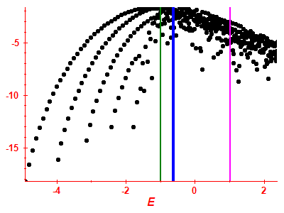 Strength function log